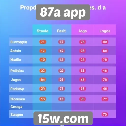Comparação entre 87a app e outras plataformas